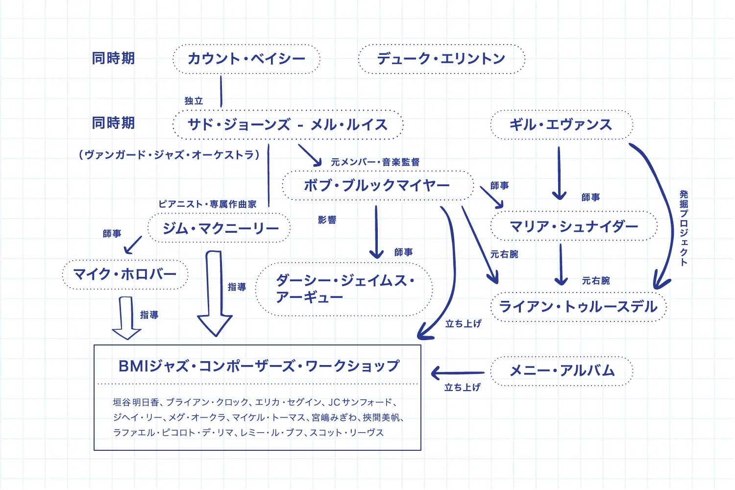 良質なラージ・アンサンブルがニューヨークに集まる理由 | ARBAN