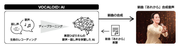 AI 美空ひばり 2