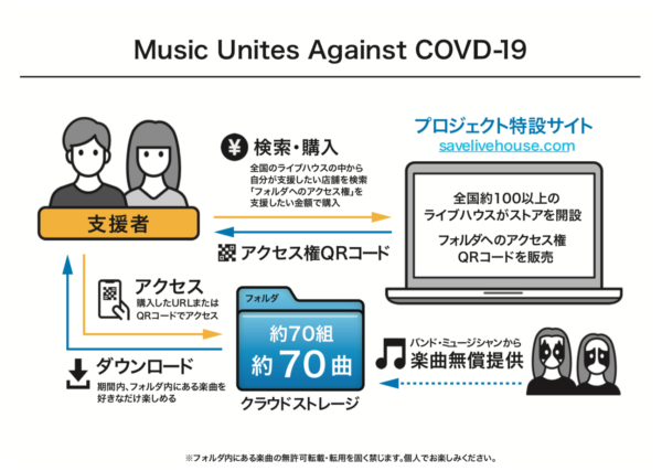 MUSIC UNITES AGAINST COVID-19 2