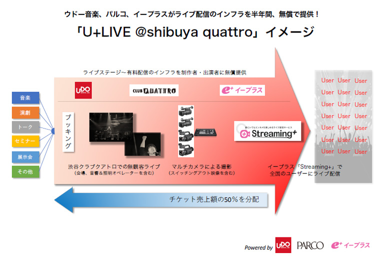 U+LIVE @shibuya quattro２