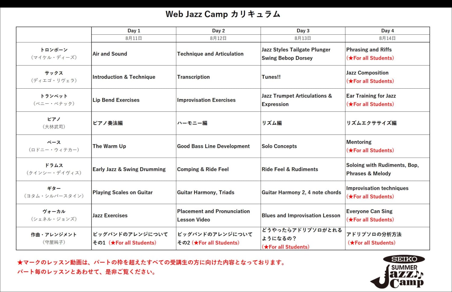 Web Jazz Campプログラム