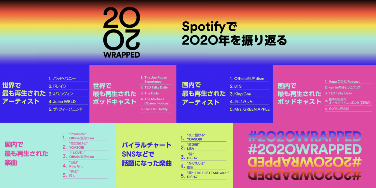 Spotifyの年間ランキング画像