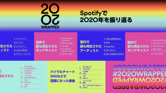 Spotifyの年間ランキング画像